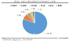 TP钱包如何输入合约地址？详细操作指南与常见问